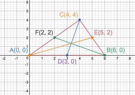 Precalculus Enhanced with Graphing Utilites, Chapter 1.1, Problem 99AYU 