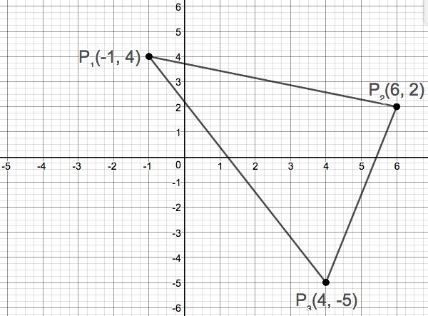 Precalculus Enhanced with Graphing Utilities, Chapter 1.1, Problem 102AYU 
