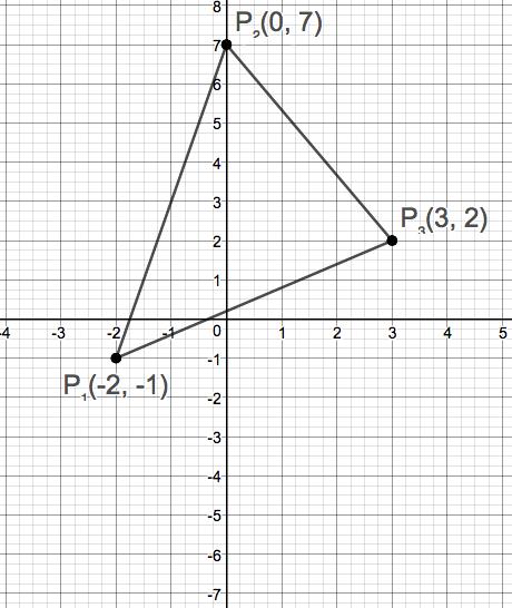 Precalculus Enhanced with Graphing Utilities, Chapter 1.1, Problem 103AYU 