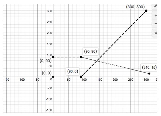 Precalculus Enhanced with Graphing Utilities, Chapter 1.1, Problem 107AYU 