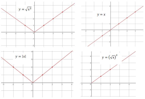 Precalculus Enhanced with Graphing Utilities, Chapter 1.1, Problem 114AYU 