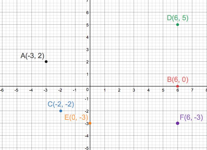 Precalculus Enhanced with Graphing Utilites, Chapter 1.1, Problem 13AYU 