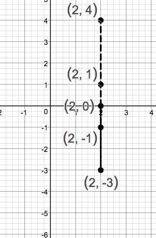 Precalculus Enhanced with Graphing Utilities, Chapter 1.1, Problem 15AYU 