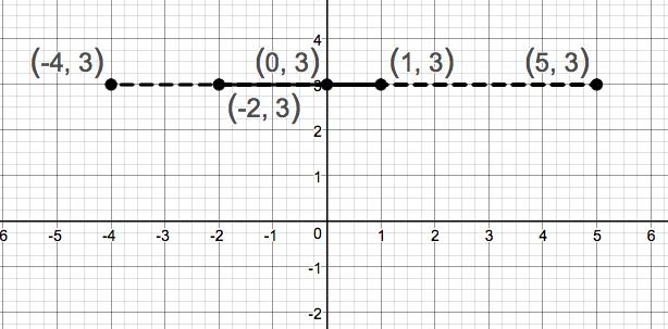 Precalculus Enhanced with Graphing Utilities, Chapter 1.1, Problem 16AYU 