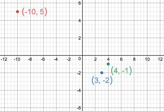 Precalculus Enhanced with Graphing Utilities, Chapter 1.1, Problem 21AYU 