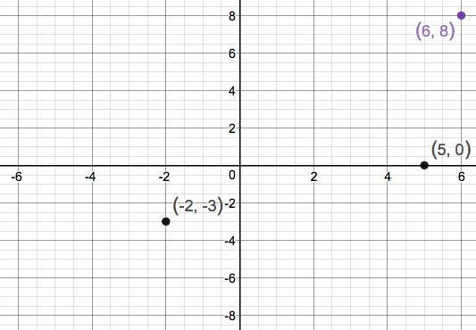 Precalculus Enhanced with Graphing Utilities, Chapter 1.1, Problem 22AYU 