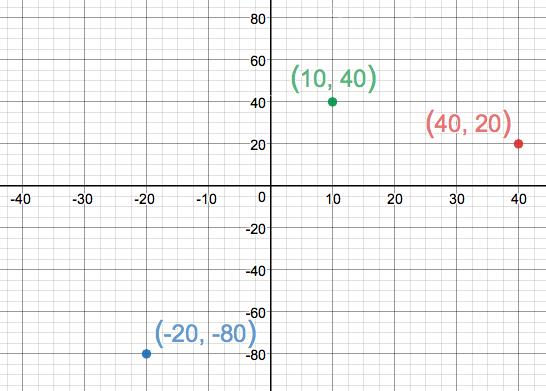 Precalculus Enhanced with Graphing Utilities, Chapter 1.1, Problem 23AYU 