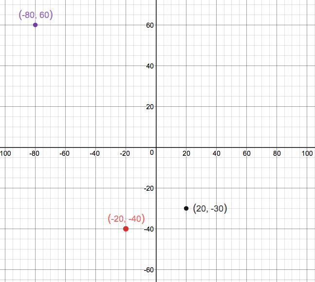 Precalculus Enhanced with Graphing Utilities, Chapter 1.1, Problem 24AYU 