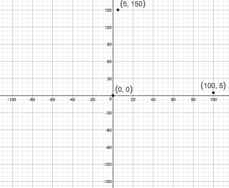Precalculus Enhanced with Graphing Utilities, Chapter 1.1, Problem 25AYU 