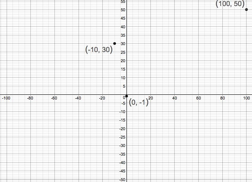 Precalculus Enhanced with Graphing Utilites, Chapter 1.1, Problem 26AYU 