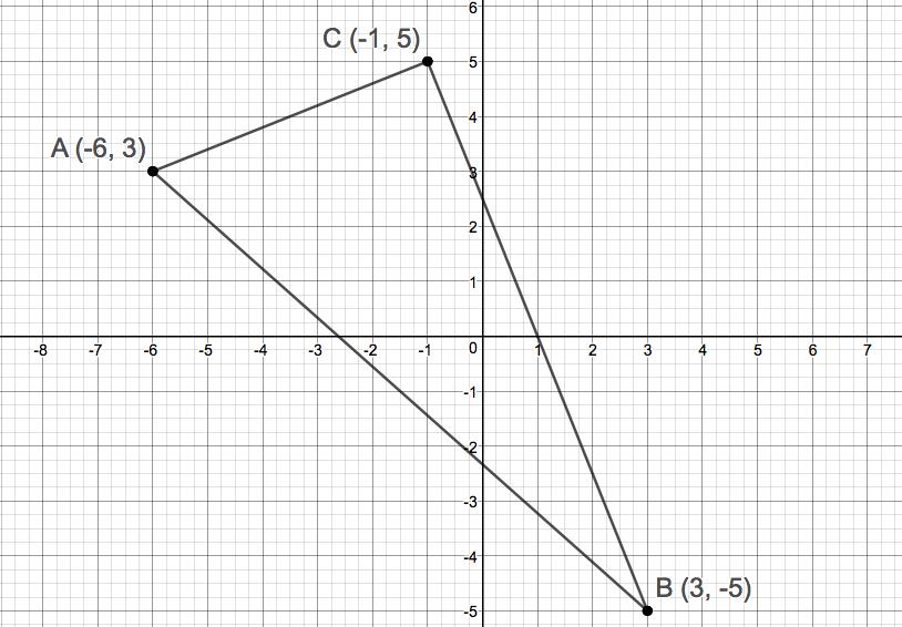 Precalculus Enhanced with Graphing Utilities, Chapter 1.1, Problem 52AYU 