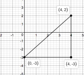 Precalculus Enhanced with Graphing Utilities, Chapter 1.1, Problem 53AYU 