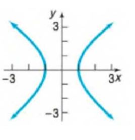 Chapter 1.1, Problem 71SB, In Problems 71-78, the graph of an equation is given. List the intercepts of the graph. 
