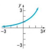 Chapter 1.1, Problem 72SB, In Problems 71-78, the graph of an equation is given. List the intercepts of the graph. 