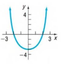 Chapter 1.1, Problem 72AYU, In Problems 71-78, the graph of an equation is given. List the intercepts of the graph. 
