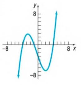 Chapter 1.1, Problem 75AYU, In Problems 71-78, the graph of an equation is given. List the intercepts of the graph. 