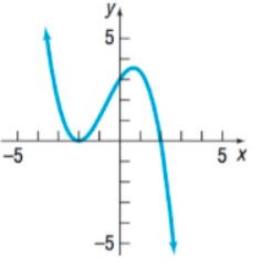 Precalculus Enhanced with Graphing Utilities, Chapter 1.1, Problem 76AYU 