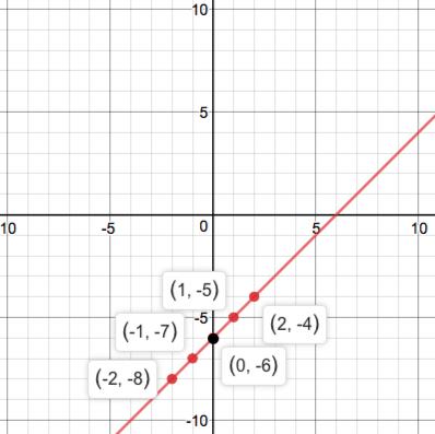 Precalculus Enhanced with Graphing Utilites, Chapter 1.1, Problem 78AYU 