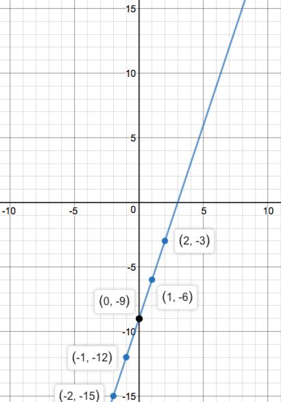 Precalculus Enhanced with Graphing Utilities, Chapter 1.1, Problem 80AYU 