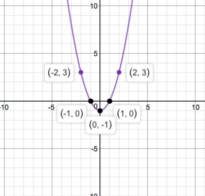 Precalculus Enhanced with Graphing Utilities, Chapter 1.1, Problem 81AYU 