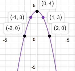 Precalculus Enhanced with Graphing Utilities, Chapter 1.1, Problem 83AYU 