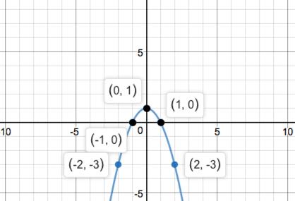 Precalculus Enhanced with Graphing Utilities, Chapter 1.1, Problem 84AYU 