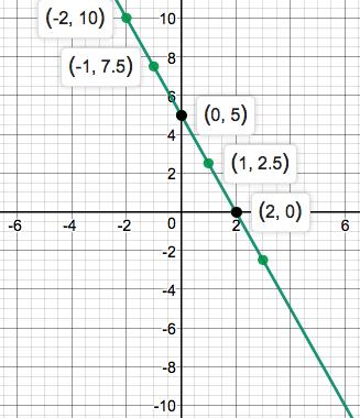 Precalculus Enhanced with Graphing Utilities, Chapter 1.1, Problem 86AYU 