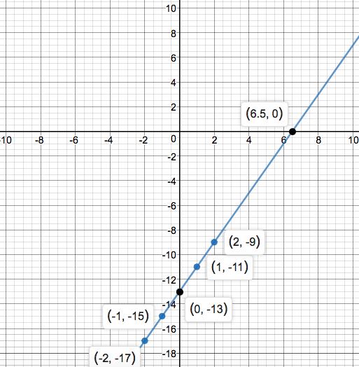 Precalculus Enhanced with Graphing Utilities, Chapter 1.1, Problem 89AYU 