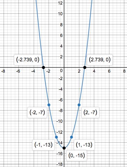 Precalculus Enhanced with Graphing Utilities, Chapter 1.1, Problem 91AYU 