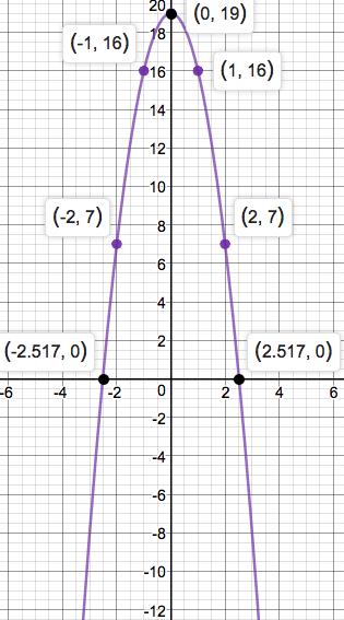 Precalculus Enhanced with Graphing Utilities, Chapter 1.1, Problem 92AYU 