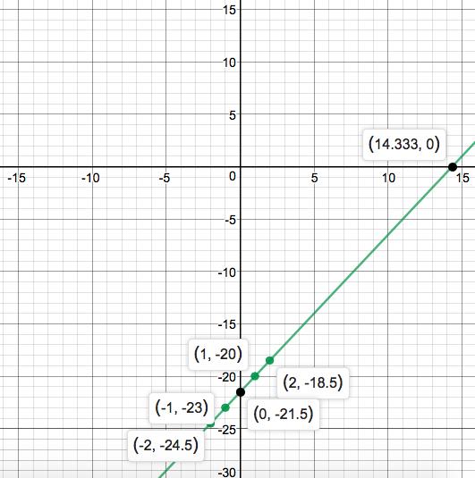 Precalculus Enhanced with Graphing Utilities, Chapter 1.1, Problem 93AYU 