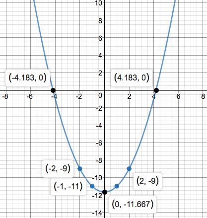 Precalculus Enhanced with Graphing Utilities, Chapter 1.1, Problem 96AYU 