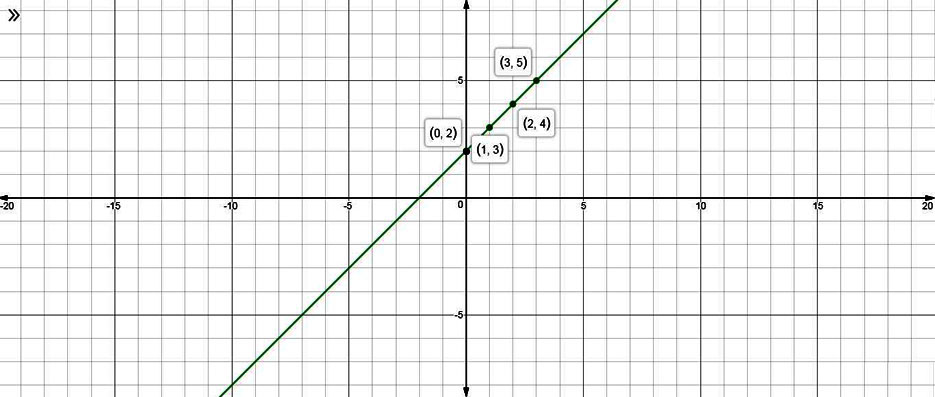 Precalculus Enhanced with Graphing Utilities, Chapter 1.2, Problem 11AYU , additional homework tip  1