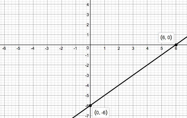 Precalculus Enhanced with Graphing Utilities, Chapter 1.2, Problem 12AYU 
