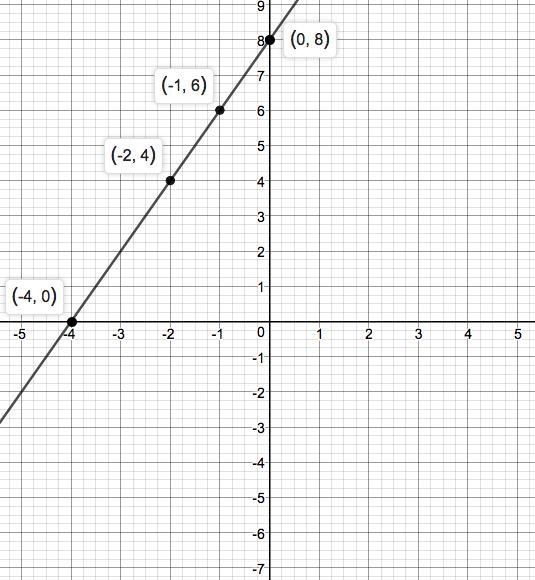 Precalculus Enhanced with Graphing Utilities, Chapter 1.2, Problem 13AYU 