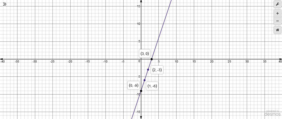 Precalculus Enhanced with Graphing Utilities, Chapter 1.2, Problem 14AYU , additional homework tip  1