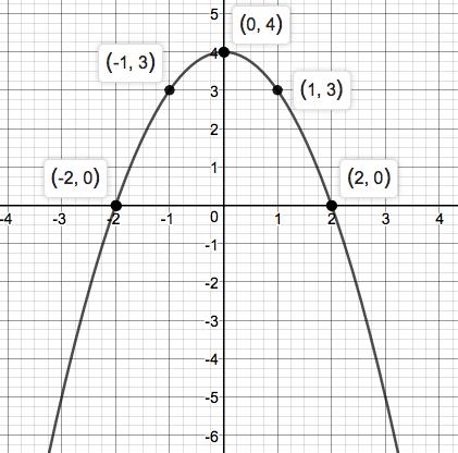 Precalculus Enhanced with Graphing Utilities, Chapter 1.2, Problem 17AYU 