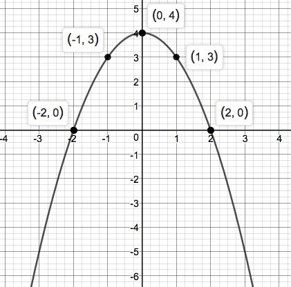 EBK PRECALC.:ENHANCED W/GRAPH.UTIL., Chapter 1.2, Problem 17AYU 