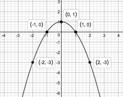 Precalculus Enhanced with Graphing Utilities, Chapter 1.2, Problem 18AYU 