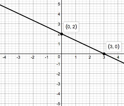 Precalculus Enhanced with Graphing Utilities, Chapter 1.2, Problem 19AYU 