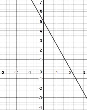 Precalculus Enhanced with Graphing Utilities, Chapter 1.2, Problem 20AYU 