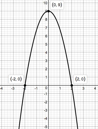 Precalculus Enhanced with Graphing Utilities, Chapter 1.2, Problem 21AYU 