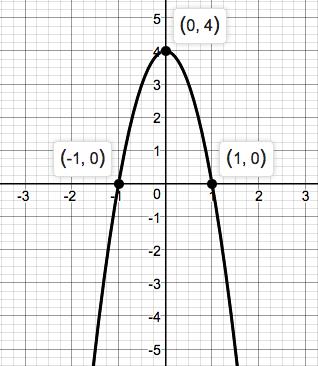 Precalculus Enhanced with Graphing Utilities, Chapter 1.2, Problem 22AYU 