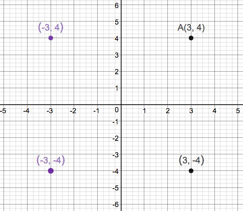 Precalculus Enhanced with Graphing Utilities, Chapter 1.2, Problem 23AYU 