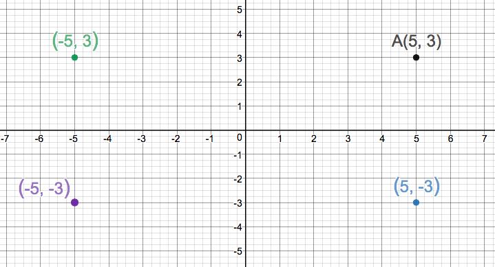 Precalculus Enhanced with Graphing Utilities, Chapter 1.2, Problem 24AYU 