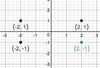 Precalculus Enhanced with Graphing Utilities, Chapter 1.2, Problem 25AYU 