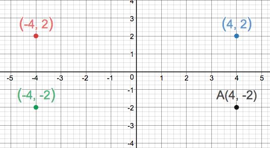 Precalculus Enhanced with Graphing Utilities, Chapter 1.2, Problem 26AYU 