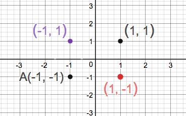 Precalculus Enhanced with Graphing Utilities, Chapter 1.2, Problem 28AYU 