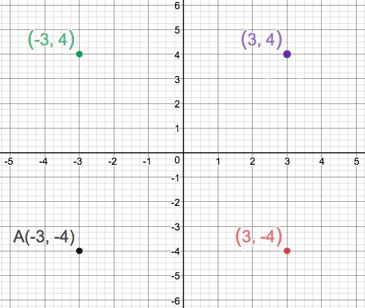 Precalculus Enhanced with Graphing Utilities, Chapter 1.2, Problem 29AYU 
