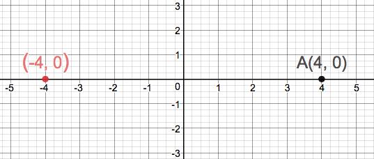 Precalculus Enhanced with Graphing Utilities, Chapter 1.2, Problem 30AYU 